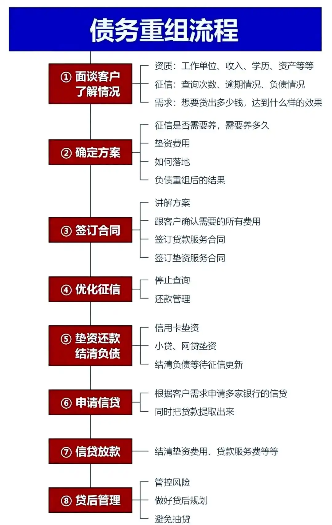 在阜新市，中小企业也可以债务重组吗？
